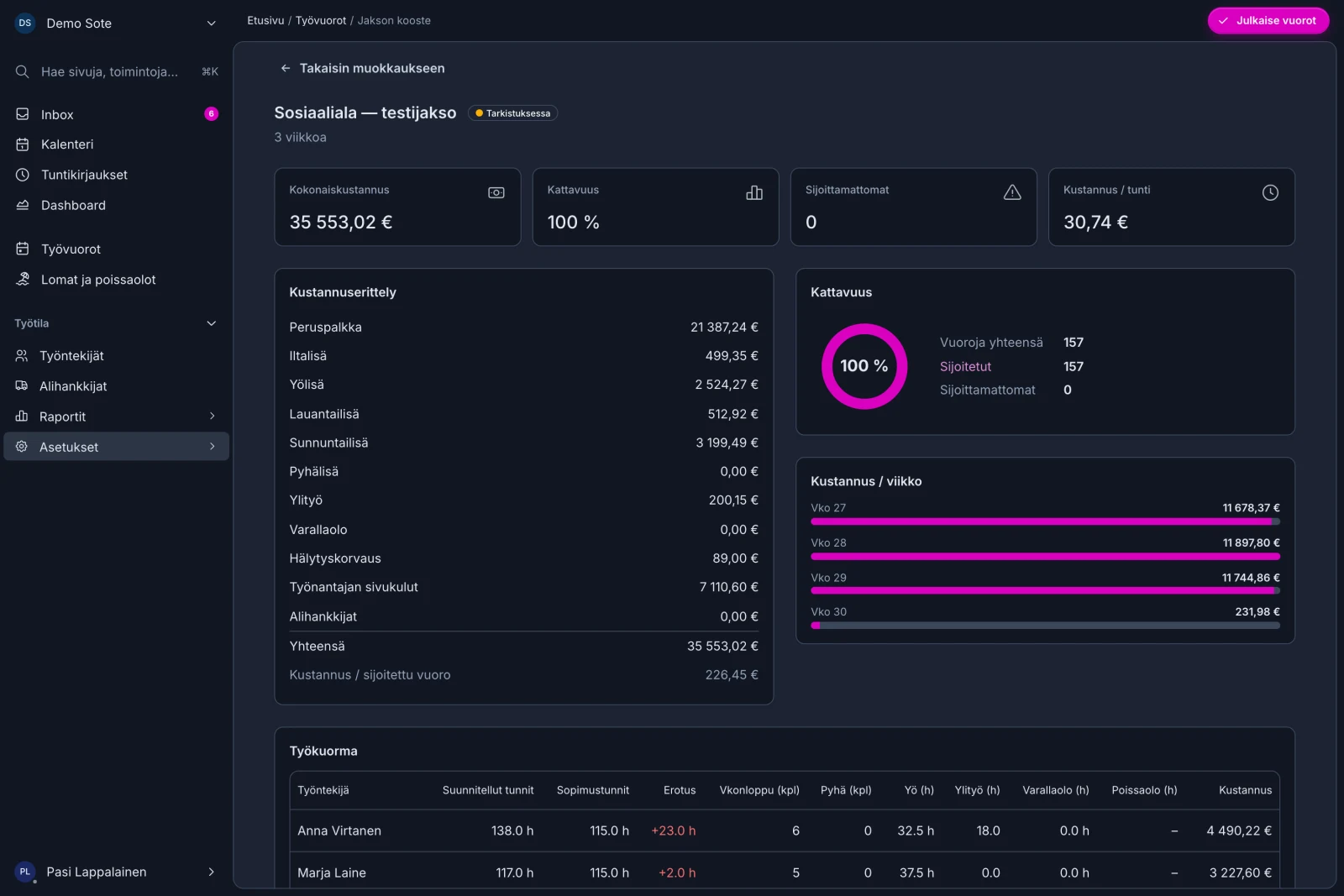 Sutja period summary: workload, night hours and overtime per employee
